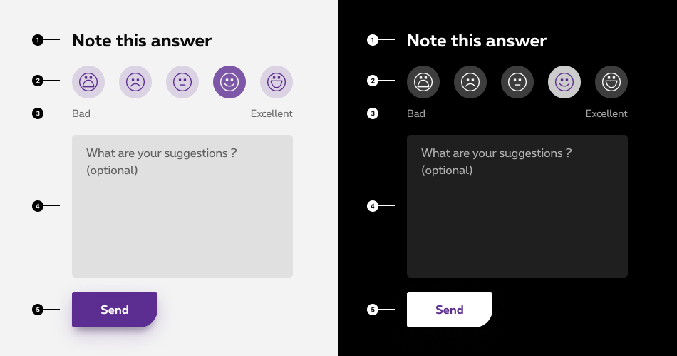 smiley ratings anatomy